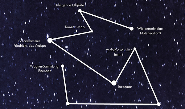 Lange Nacht der Wissenschaften: Ausstellungen, Vorträge und Konzerte der Hochschule für Musik im Hochschulzentrum am Horn Lange Nacht der Wissenschaften: Ausstellungen, Vorträge und Konzerte der Hochschule für Musik im Hochschulzentrum am Horn