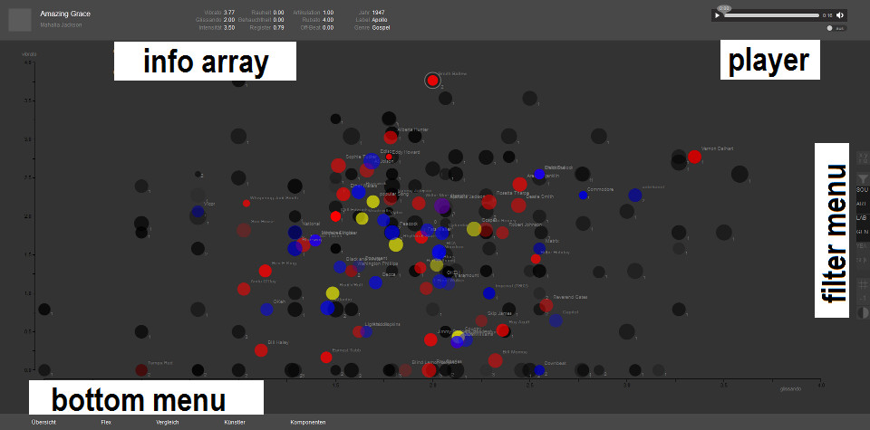 vocalmetrics overview