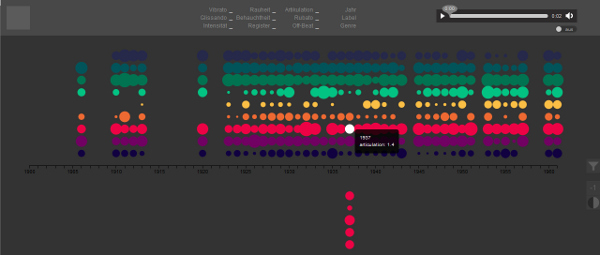 vocalmetrics timeline view