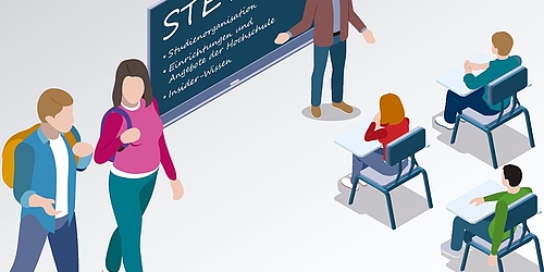 Studieneinführungstage am Institut für Musikwissenschaft   