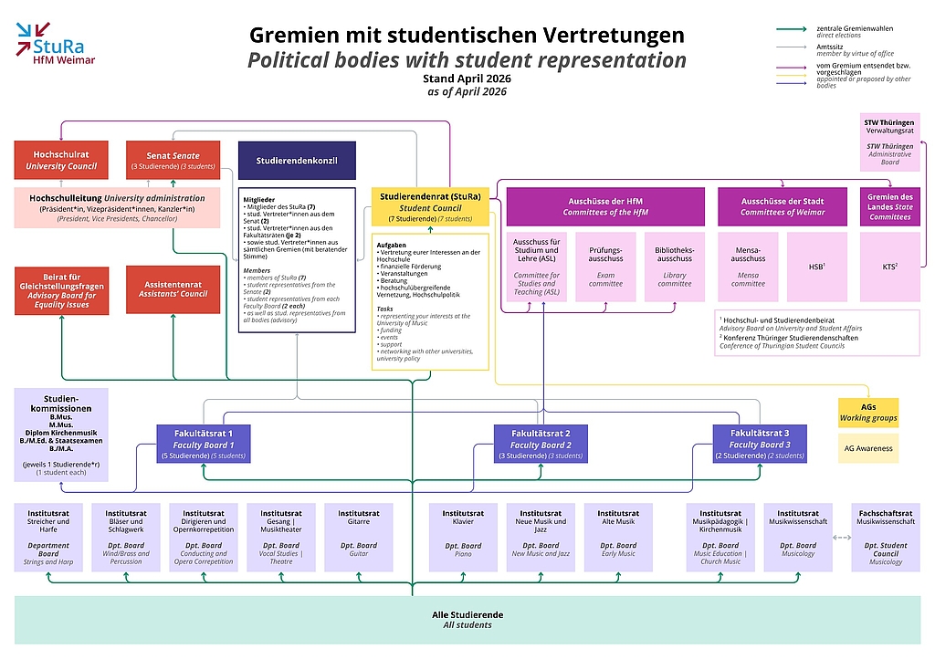 Das Bild zeigt eine Grafik.